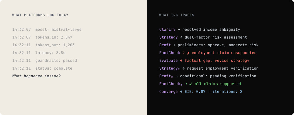 What platforms log today vs what IRG traces